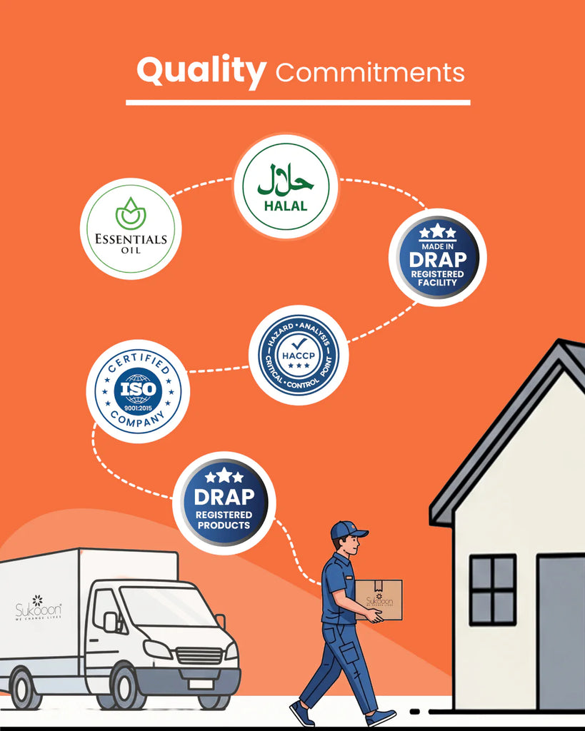 Sukoon Knee Joint Essential Oil Blend – Natural Relief for Joint Pain & Stiffness