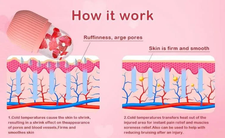 Silicone Ice Cube Roller Massager for Face, Eyes & Neck – Reusable Skin Care Ice Mold for Puffiness & Migraine Relief